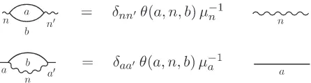 Figure 13. Normalizing coefficients for SU(2) coupled to ADE matter.