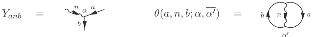 Figure 23. The Y intertwiner for SU(3) coupled to SU(3) matter and its theta symbol.