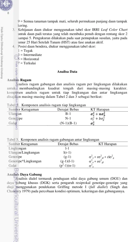 Tabel 2.  Komponen analisis ragam tiap lingkungan 