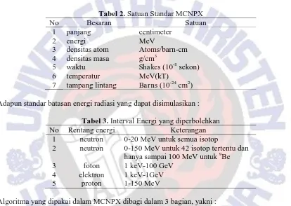 Tabel 2. Satuan Standar MCNPX Besaran Satuan