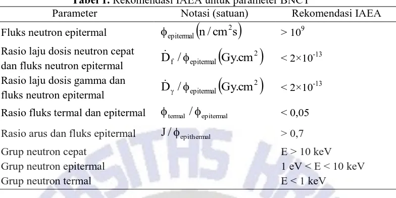 Tabel 1. Rekomendasi IAEA untuk parameter BNCTParameter[16]  Notasi (satuan) Rekomendasi IAEA