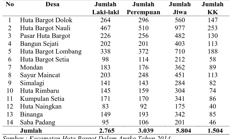 Tabel 4.2. Distribusi 10 Penyakit Terbesar di Desa Saba Padang Kecamatan Huta Bargot Bulan Januari 2015   