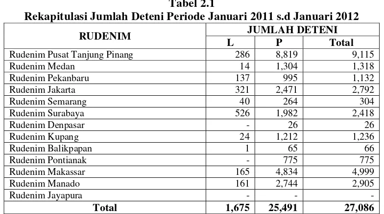 Saran - KESIMPULAN DAN SARAN - Tindakan Administratif Keimigrasian ...