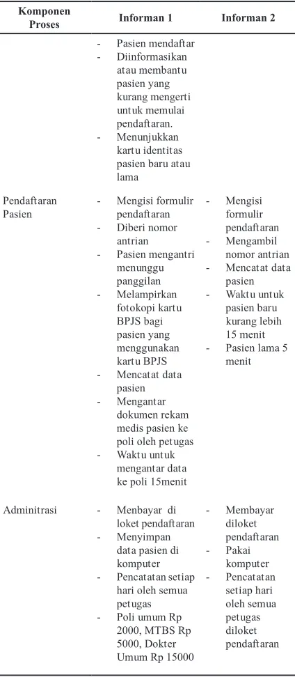 tabel 4 Matriks hasil Wawancara dengan Informan 