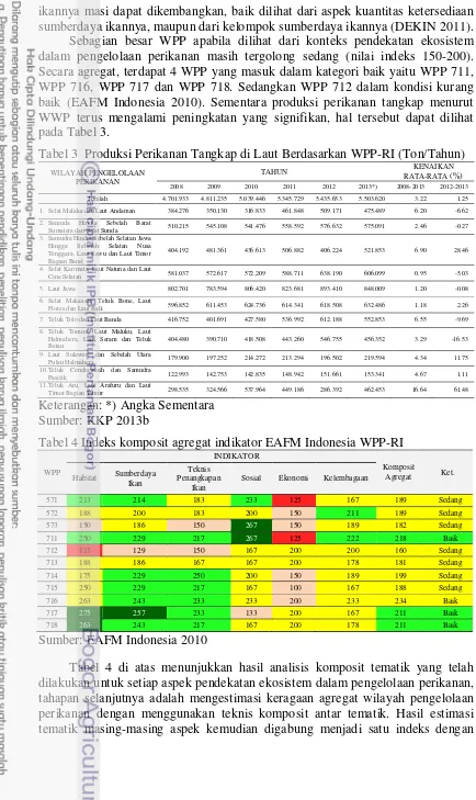 Tabel 3  Produksi Perikanan Tangkap di Laut Berdasarkan WPP-RI (Ton/Tahun) 