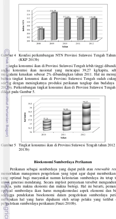 Gambar 4 Kondisi perkembangan NTN Provinsi Sulawesi Tengah Tahun 2012 