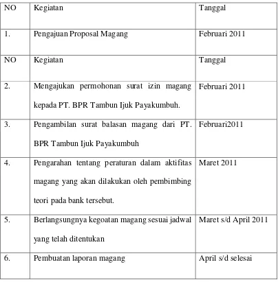 Tabel 1. Kegiatan Magang 