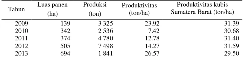 Tabel 4   Luas panen, produksi, dan produktivitas kubis di Kabupaten Agam serta produktivitas kubis Sumatera Barat periode 2009-2013 