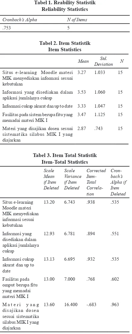 tabel 1. reability Statistik