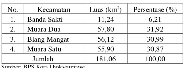 Tabel 4.1 Luas Wilayah Kota Lhokseumawe Menurut Kecamatan 