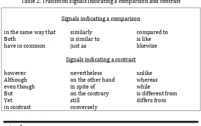 Table 2. Transition signals indicating a comparison and contrast 