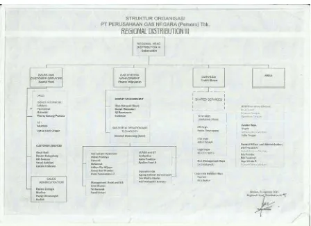 Gambar 4.4Struktur Organisasi PT. PGN (Persero) Tbk, Distribusi Wilayah III