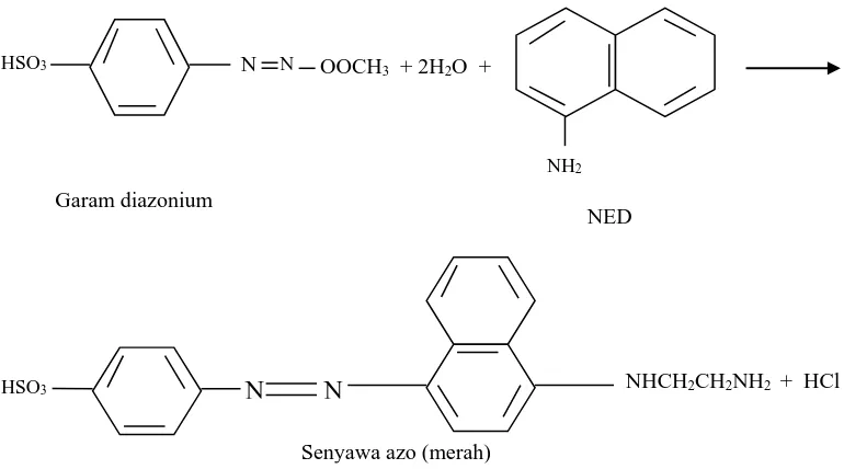 Gambar 1.1  Reaksi antara nitrit dengan asam sulfanilat dan NED (Vogel, 1985). 