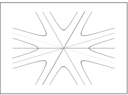Figure 8. A sample of the planarized system of the eight QTM trajectories of y ∈ T n ˆC(s).