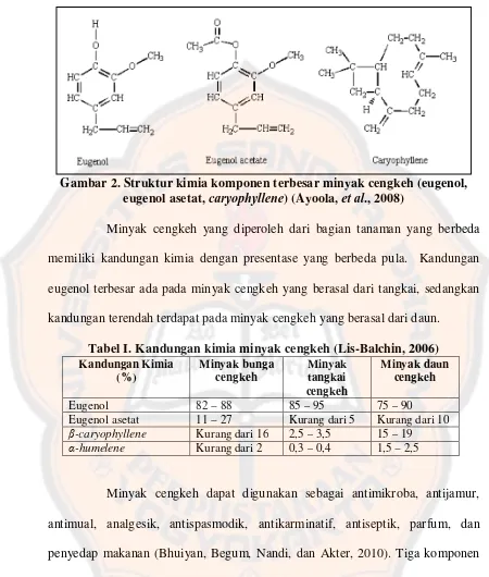 Gambar 2. Struktur kimia komponen terbesar minyak cengkeh (eugenol, caryophylleneet al