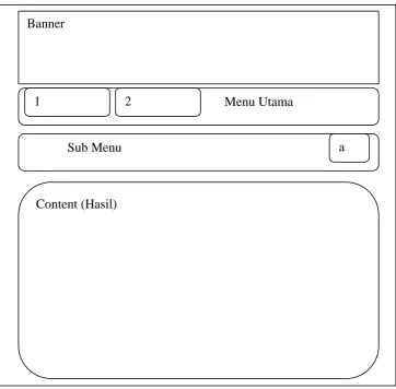Gambar 4.12 : Desain Tampilan Admin 