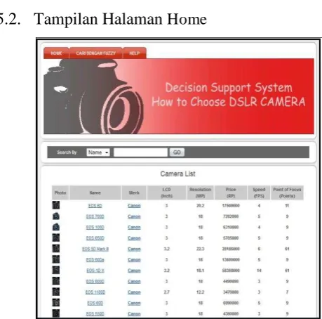 Gambar 4.13 : Tampilan Halaman Awal User 