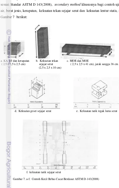 Gambar 7. a-f:  Contoh Kecil Bebas Cacat Berdasar ASTM D-143(2008)  