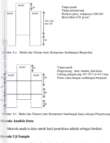Gambar  8.e.   Model dan Ukuran (mm) Komponen Sambungan Berperekat  