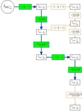 Figure 4.Computation of ||J020, 132 ||2 using the graph G 132 .