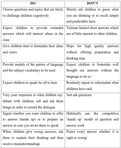 Table 1: Some DOs and DON’Ts in Teaching Listening to Children  