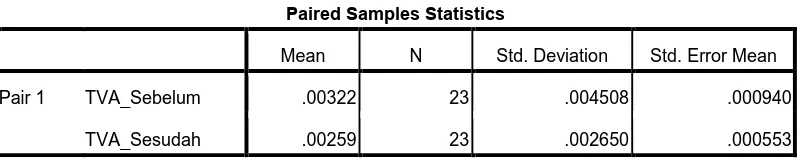 Tabel 4.9 Paired Sample T-Test Rata-rata 