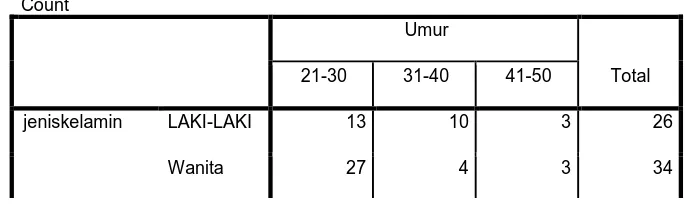 Tabel 4.1 