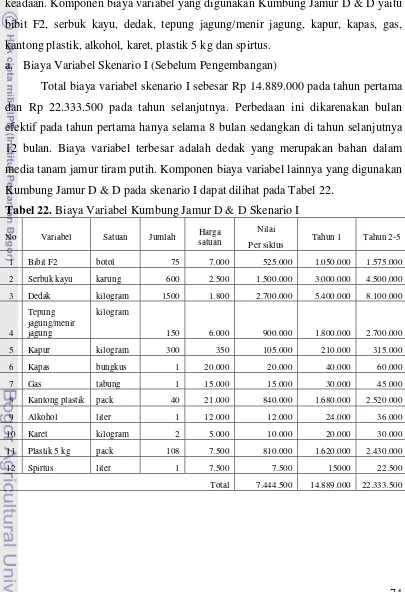 Tabel 22. Biaya Variabel Kumbung Jamur D & D Skenario I 