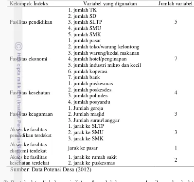 Tabel 6  Variabel yang digunakan pada setiap kelompok indeks  untuk analisis skalogram 