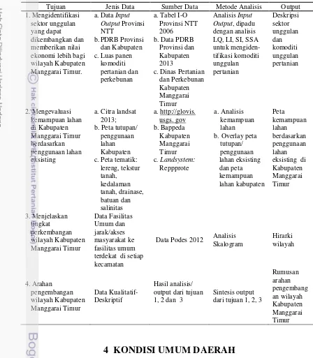 Tabel 7  Jenis, sumber dan metode analisis data 