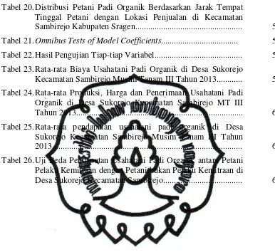 Tabel 20. Distribusi Petani Padi Organik Berdasarkan Jarak Tempat Tinggal Petani dengan Lokasi Penjualan di Kecamatan Sambirejo Kabupaten Sragen.................................................