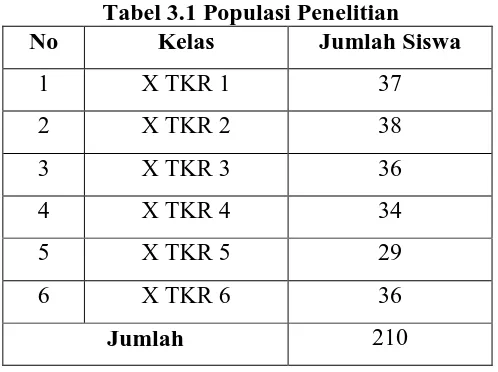 Tabel 3.1 Populasi Penelitian Kelas Jumlah Siswa 