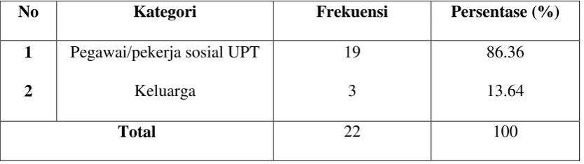 Tabel 5.12 