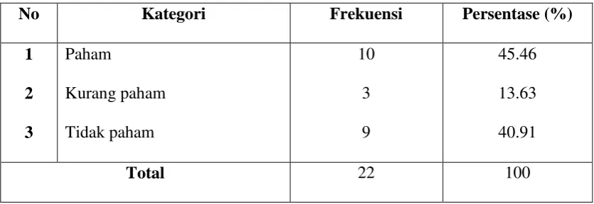 Tabel 5.14 