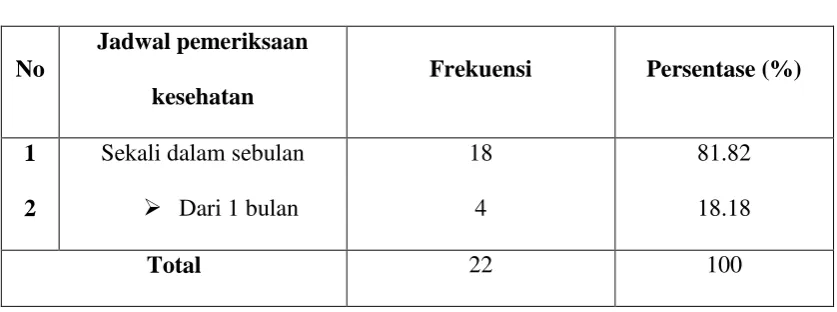 Tabel 5.17 