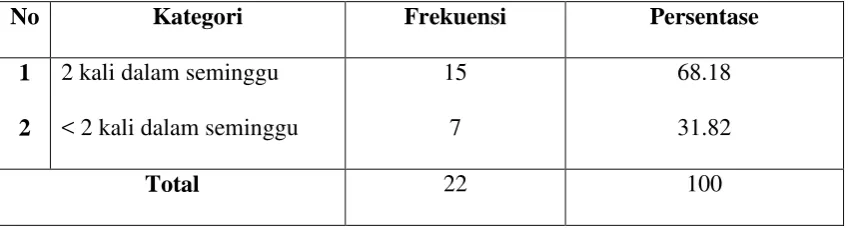 Tabel 5.19 