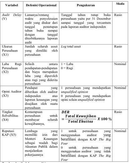 Tabel 3.1 