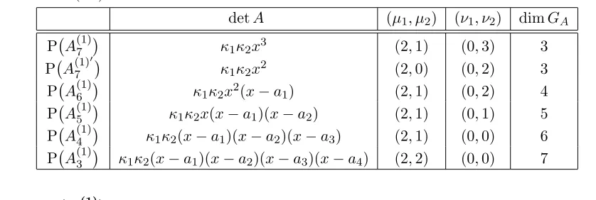 Table 1.The correspondence between the data that defines the linear problem and theequations