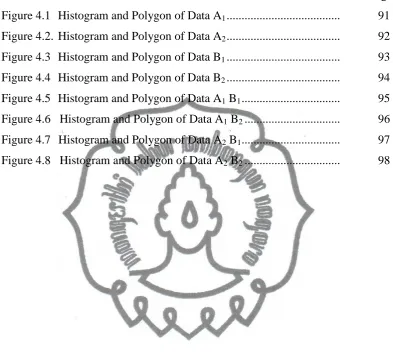 Figure 4.1  Histogram and Polygon of Data A1 ......................................  