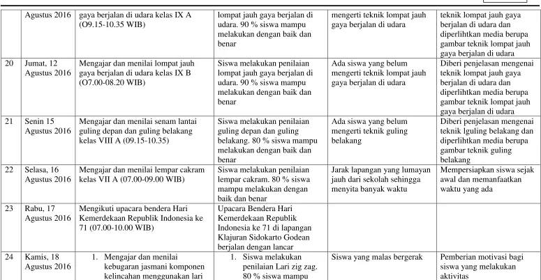 gambar teknik lompat jauh 