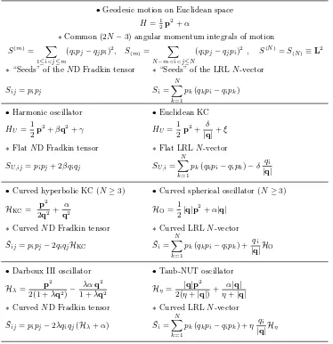 Table 1. Maximally superintegrable classical oscillator and KC Hamiltonians in N dimensions.
