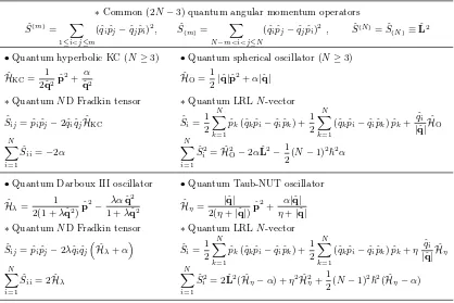 Table 2. Maximally superintegrable quantum oscillator and KC Hamiltonians in N dimensions.