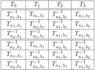 Table 1. We list the way in which the lattice of connection preserving deformations may align with theroot lattice