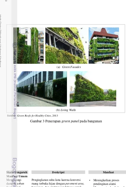 Gambar 3 Penerapan green panel pada bangunan