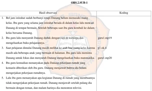 Tabel Koding Observasi Subjek DAS  