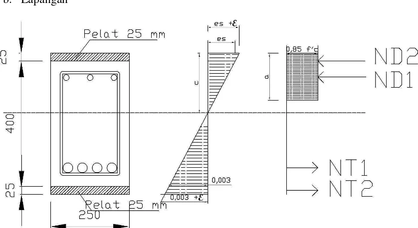 Gambar 4. 8. Diagram Tegangan dan Regangan Balok Lapangan 