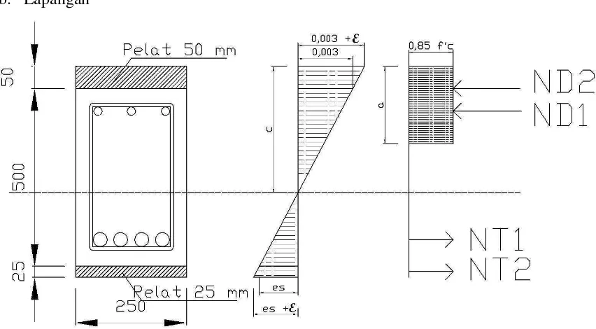 Gambar 4. 12. Diagram Tegangan dan Regangan Balok 