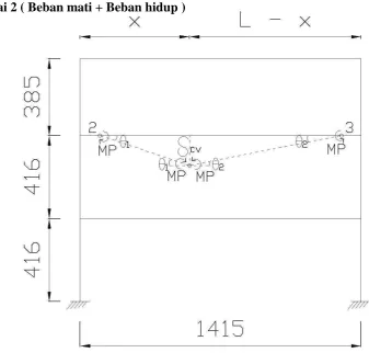 Gambar 4. 14. Mekanisme Pembebanan Lt. 2 