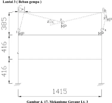 Gambar 4. 17. Mekanisme Goyang Lt. 3 