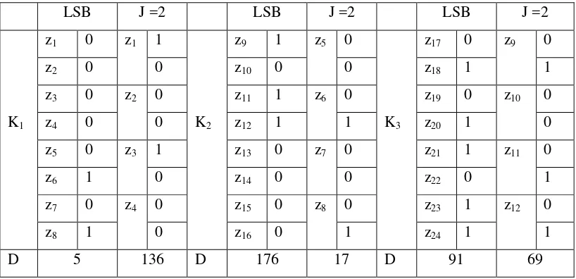 Tabel 4. Tabel Kunci K1 sampai K3